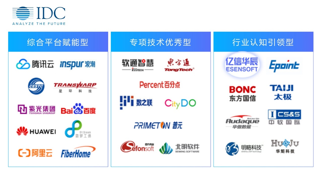 z6com时凯集团数据治理能力