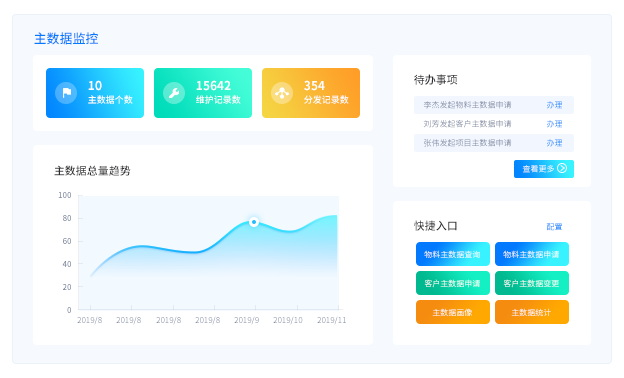 国内主数据管理系统厂商有哪些，如何选择